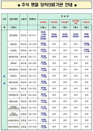 예천군, 추석 연휴 당직 의료기관 및 휴일지킴이 약국 운영