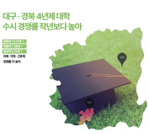[교육&대학] 대구 · 경북 4년제 대학 수시 경쟁률 작년보다 높아