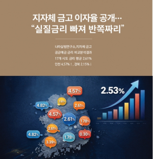 [TK소식] 지자체 금고 이자율 공개··· “실질금리 빠져 반쪽짜리”